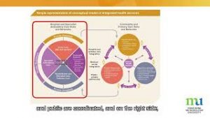 HKMU – A Fit-For-Purpose Health System: Enabling Health for All